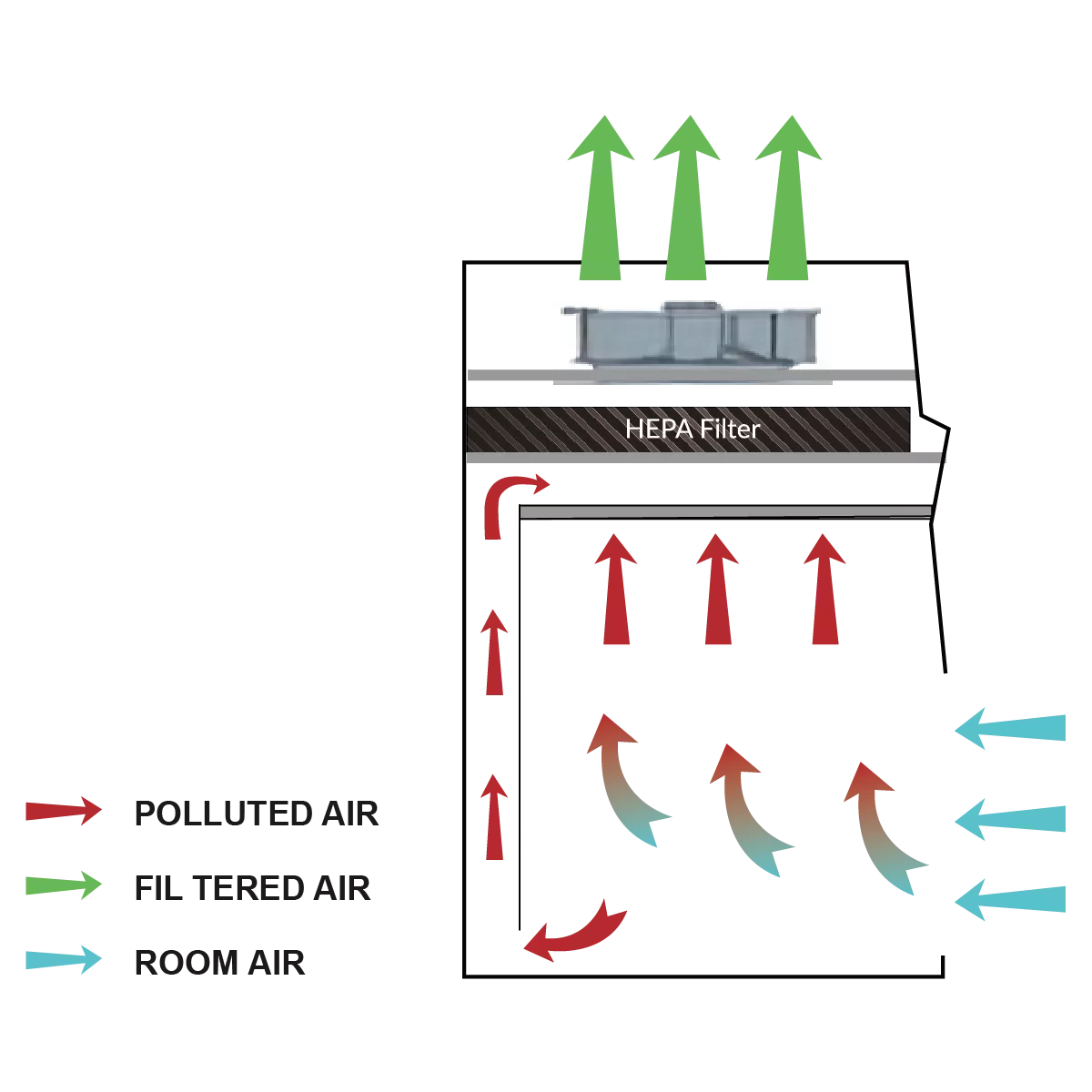 BSC-I-800-BSC-I-1100-BSC-I-1300-BSC-I-1600-BSC-I