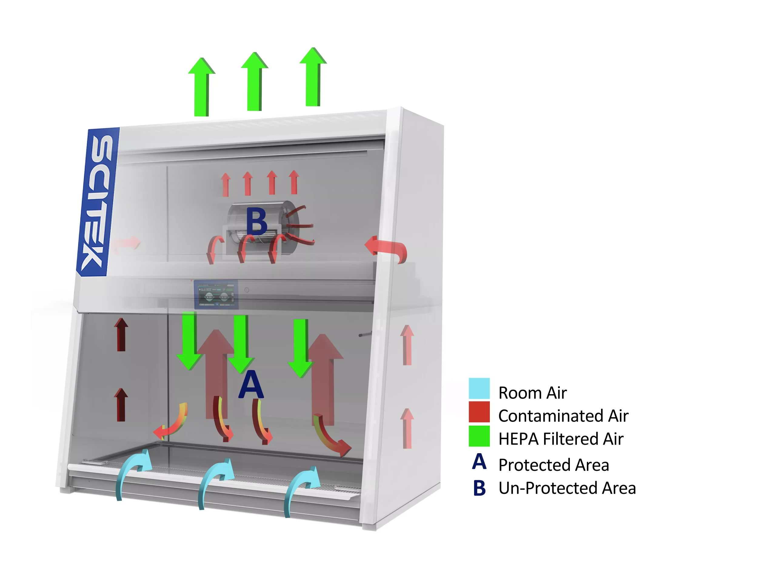 Biological Safety Cabinet Class II A2