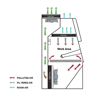 Biological Safety Cabinet (BSC) Kelas III - Image 2