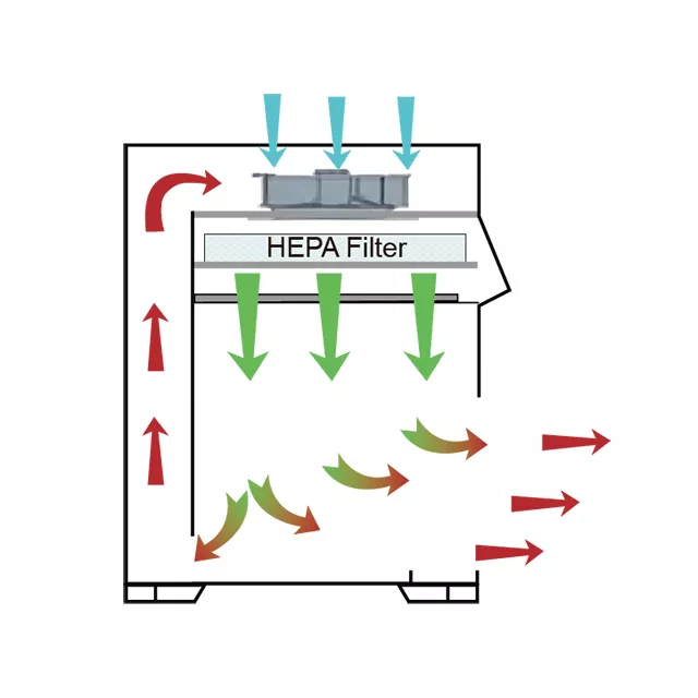 PCR Cabinet PCR-800 - Image 2