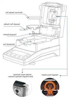 Moisture Content Analyzer